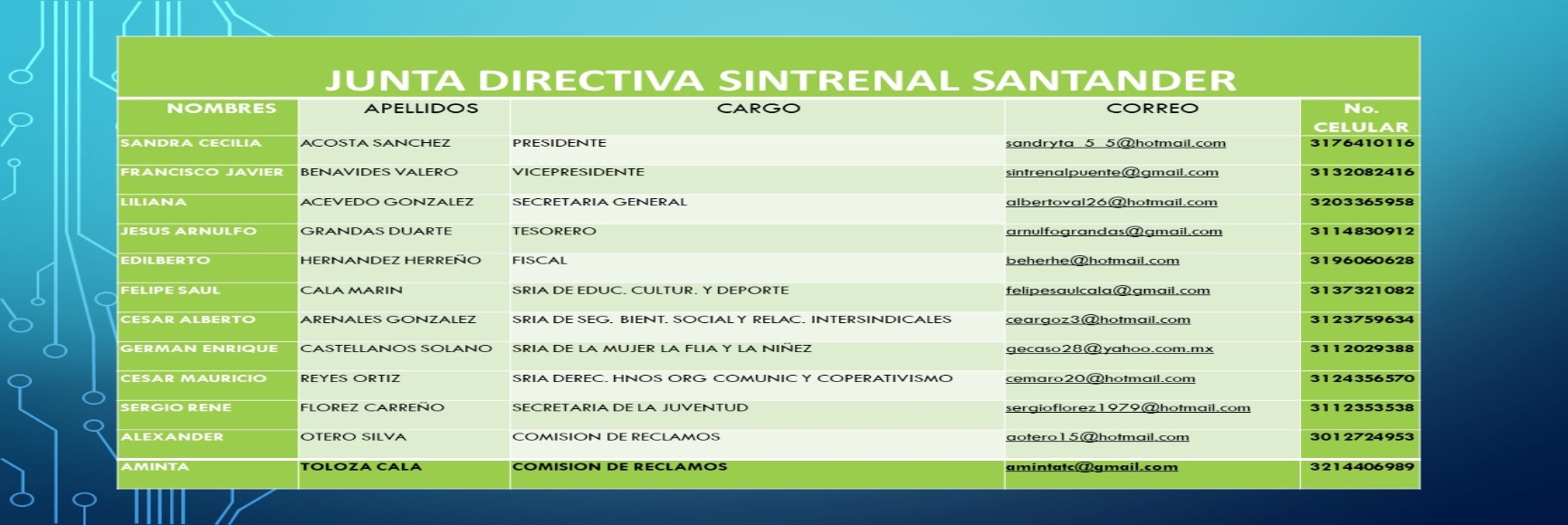 JUNTA-DIRECTIVA-SINTRENAL-SANTANDER-1